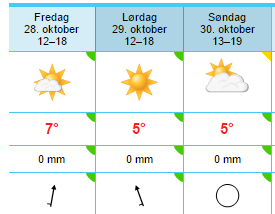 [:en]Været er topp![:]